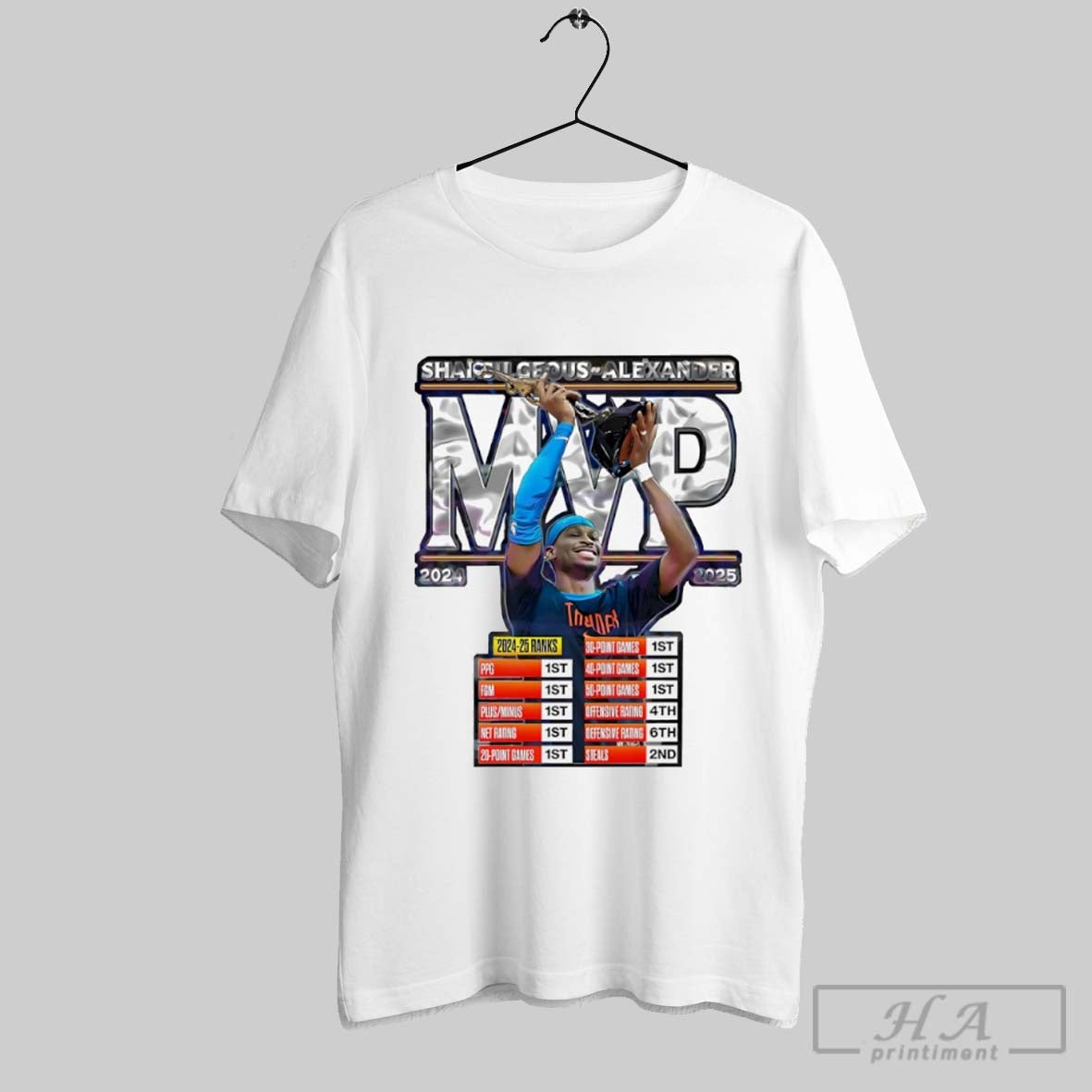 Shai Gilgeous Alexander 2025 Mvp Oklahoma City Thunder Basketball