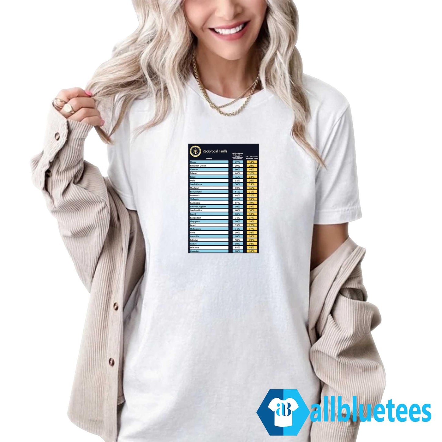 Trump Reciprocal Tariff 2025 Shirt